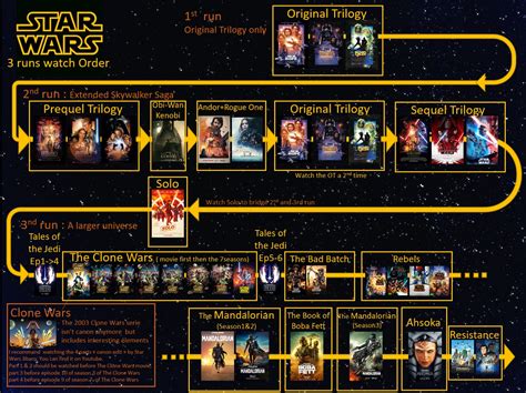 star wars clone wars where to watch reddit|star wars in order of release.